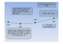 [복지정책]의료보험 민영화 논쟁과 해결방안-4