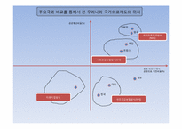 [복지정책]의료보험 민영화 논쟁과 해결방안-10