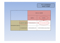 [복지정책]의료보험 민영화 논쟁과 해결방안-11