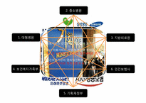 [복지정책]의료보험 민영화 논쟁과 해결방안-20