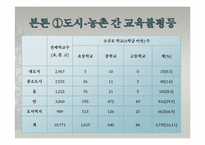 [사회불평등]교육 불평등의 실태와 해결방안-지역을 중심으로(서울, 대구, 대전)-5
