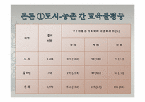 [사회불평등]교육 불평등의 실태와 해결방안-지역을 중심으로(서울, 대구, 대전)-6