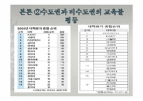 [사회불평등]교육 불평등의 실태와 해결방안-지역을 중심으로(서울, 대구, 대전)-7