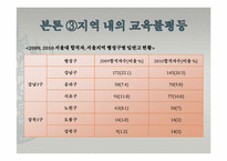 [사회불평등]교육 불평등의 실태와 해결방안-지역을 중심으로(서울, 대구, 대전)-9