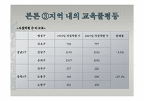 [사회불평등]교육 불평등의 실태와 해결방안-지역을 중심으로(서울, 대구, 대전)-10