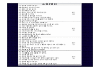 [심리학]자기통제 요인 검사-6