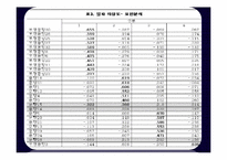 [심리학]자기통제 요인 검사-15