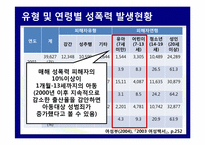 우리나라 아동성폭력 범죄와 처벌 실태-5