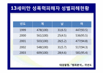 우리나라 아동성폭력 범죄와 처벌 실태-7