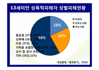 우리나라 아동성폭력 범죄와 처벌 실태-8