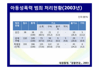 우리나라 아동성폭력 범죄와 처벌 실태-17