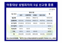 우리나라 아동성폭력 범죄와 처벌 실태-18