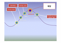 [한국정부론]대한민국의 시작-제1공화국-5