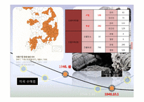 [한국정부론]대한민국의 시작-제1공화국-9