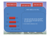 [한국정부론]대한민국의 시작-제1공화국-12