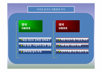 [한국정부론]대한민국의 시작-제1공화국-13