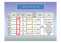 [한국정부론]대한민국의 시작-제1공화국-15