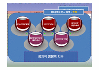 [한국정부론]대한민국의 시작-제1공화국-18
