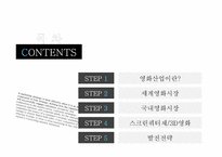 [정보산업론]영화산업조사 분석-2