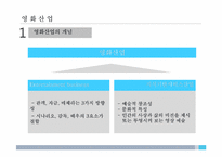 [정보산업론]영화산업조사 분석-3