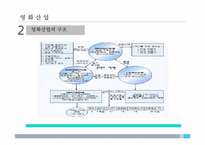 [정보산업론]영화산업조사 분석-4