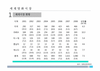 [정보산업론]영화산업조사 분석-7