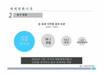 [정보산업론]영화산업조사 분석-8