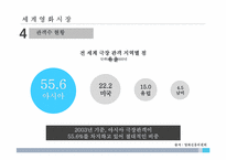 [정보산업론]영화산업조사 분석-10