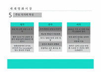 [정보산업론]영화산업조사 분석-12