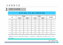 [정보산업론]영화산업조사 분석-15