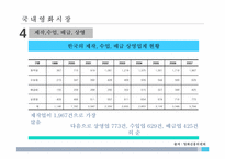 [정보산업론]영화산업조사 분석-16