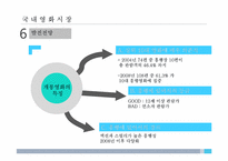 [정보산업론]영화산업조사 분석-18
