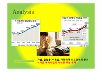 [사회복지]경기도 무한돌봄센터 홍보 전략-4