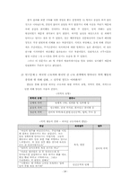 [범죄심리]외국인 근로자에 대한 폭력행동 조사 및 대처방안-15