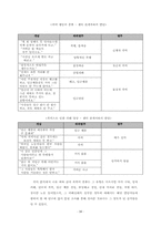 [범죄심리]외국인 근로자에 대한 폭력행동 조사 및 대처방안-17