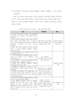 [범죄심리]외국인 근로자에 대한 폭력행동 조사 및 대처방안-18