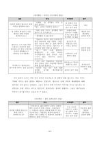 [범죄심리]외국인 근로자에 대한 폭력행동 조사 및 대처방안-20
