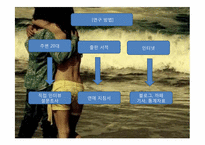 [현대사회연애]20대 연애방식-3