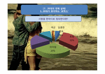 [현대사회연애]20대 연애방식-4