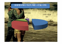 [현대사회연애]20대 연애방식-7