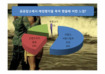 [현대사회연애]20대 연애방식-8