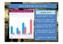 [현대사회연애]20대 연애방식-10