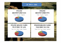 [현대사회연애]20대 연애방식-20