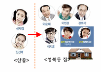 [기호학]`거침없이 하이킥`과 `지붕뚫고 하이킥` 비교-3