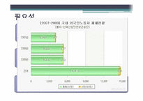 [범죄심리]외국인 근로자에 대한 폭력행동 조사 및 대처방안-4