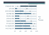 [범죄심리]외국인 근로자에 대한 폭력행동 조사 및 대처방안-17