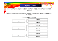 [평생교육]성인학습 및 상담론-5