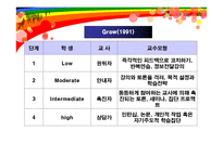[평생교육]성인학습 및 상담론-7