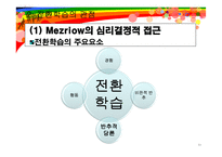 [평생교육]성인학습 및 상담론-11