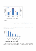 [생물학]장소, 유인 물질, 환경에 따른 생물상 조사-7